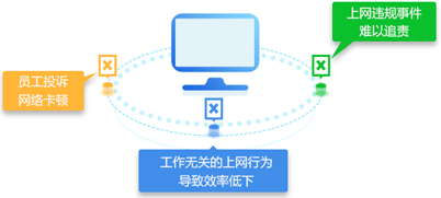 小機服務器存儲維保